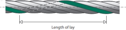 images | technical notes | TN_II_length-of-lay.jpg | TN_II_length-of-lay.jpg
